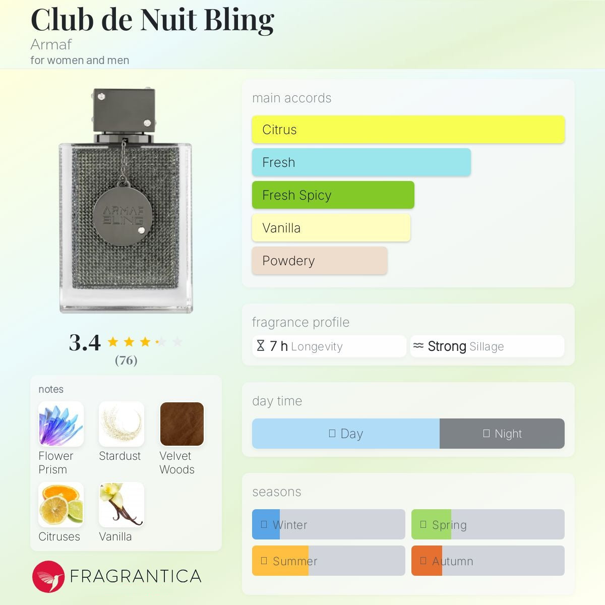 Club de Nuit Bling