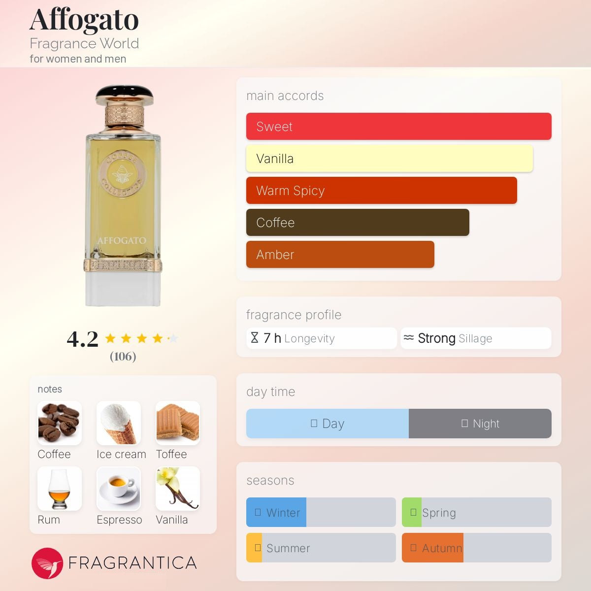 Coffee Collection Affogato