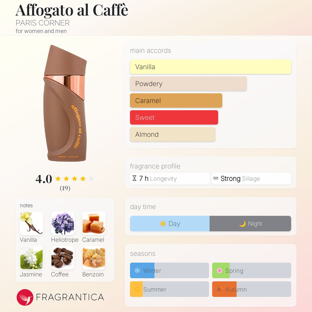 Affogato Al Caffe