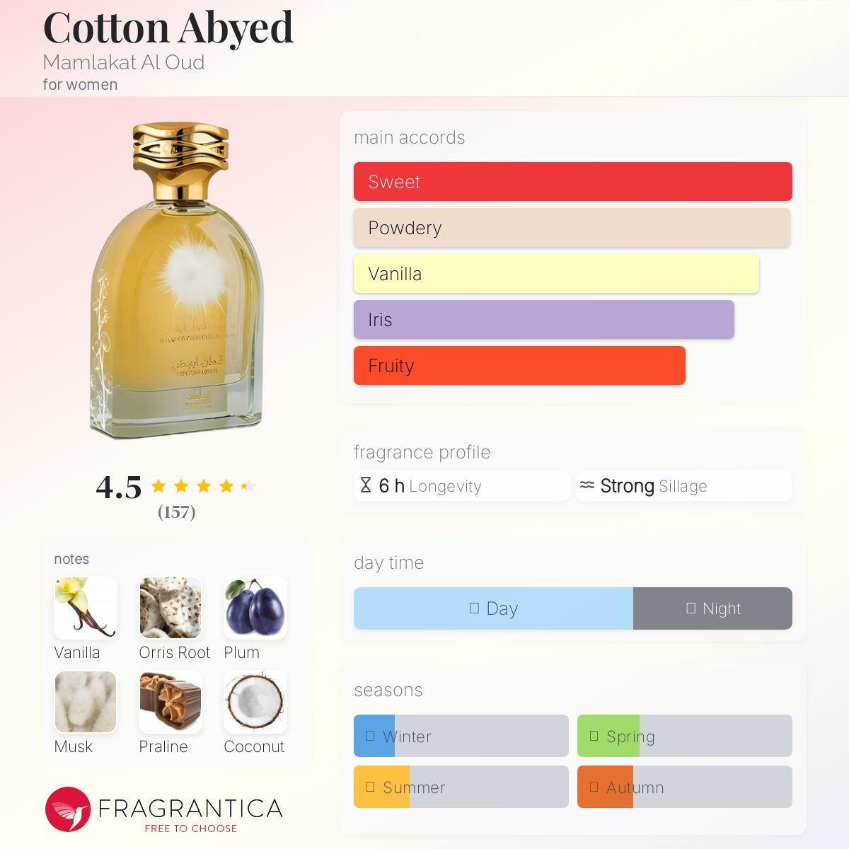 Cotton Abyed