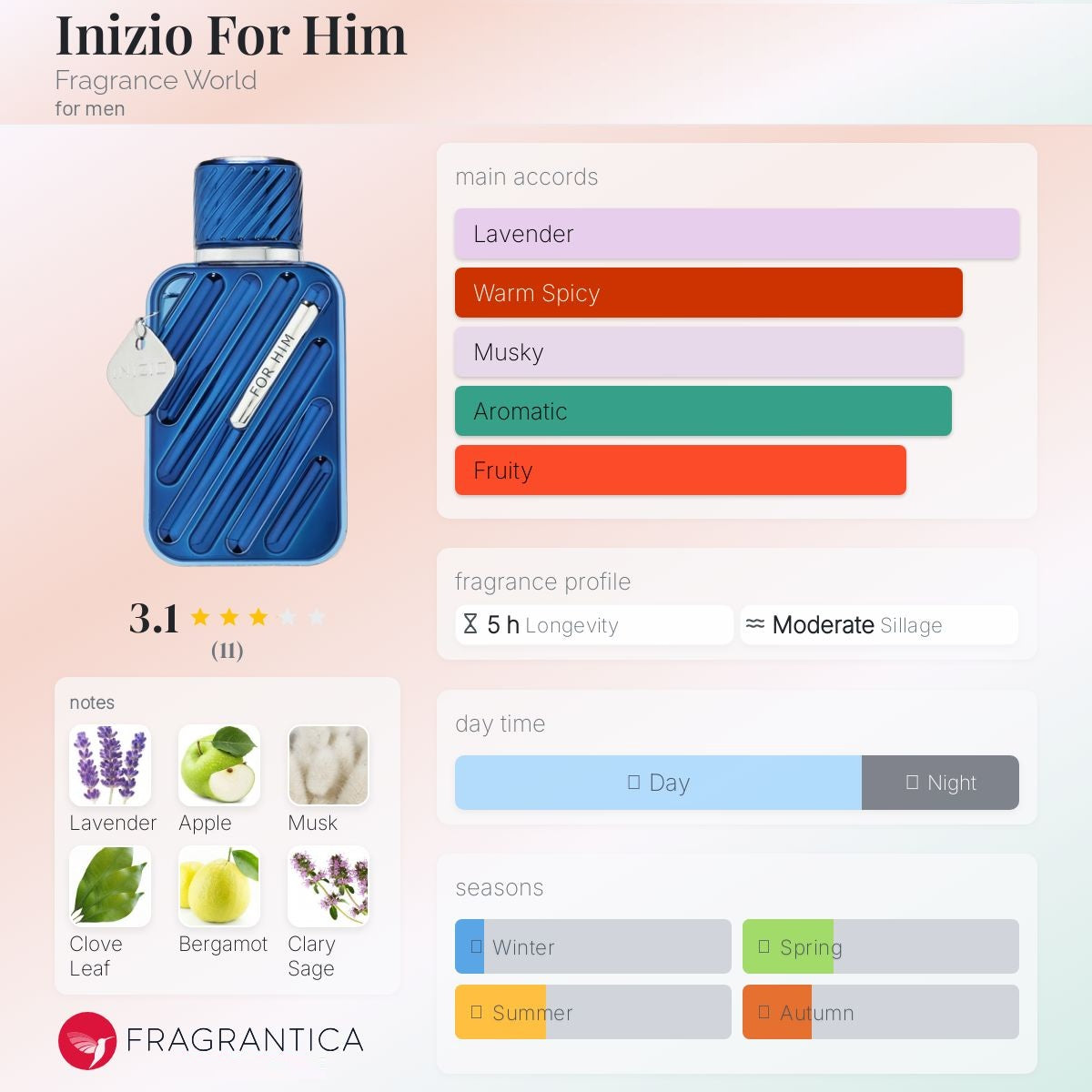 Inizio for Him