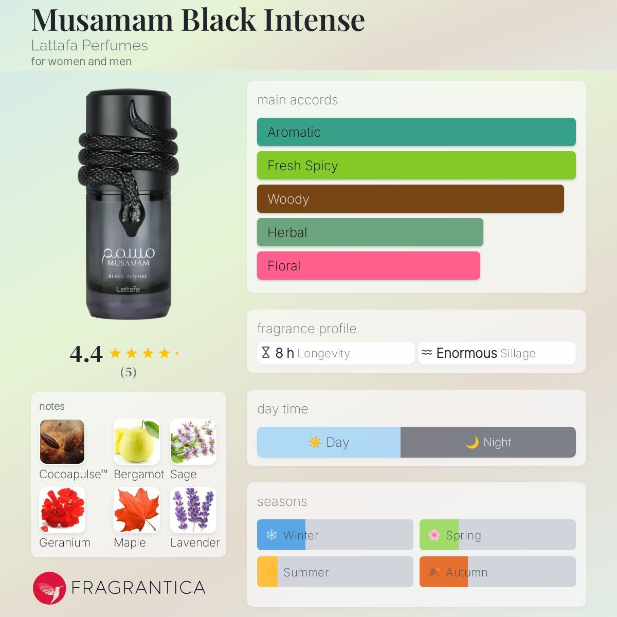 Musamam Black Intense